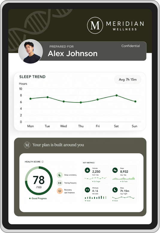 A personalised Bio-Plan dashboard on a tablet