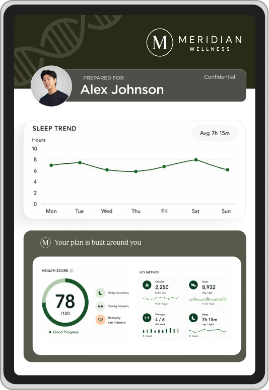 A Bio-Plan on a tablet: a health score, a sleep trend and the week's key metrics