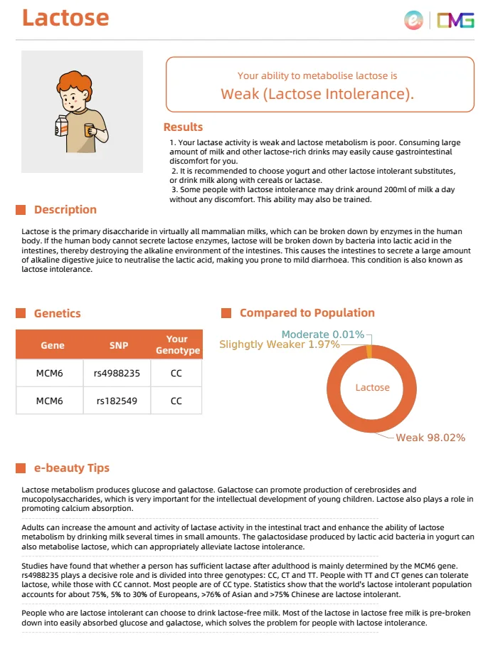 A consumer DNA report page on lactose, rating the ability to metabolise it as weak