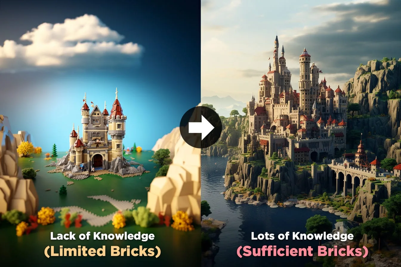 A small toy castle on one side and a vast one on the other, labelled limited bricks and sufficient bricks