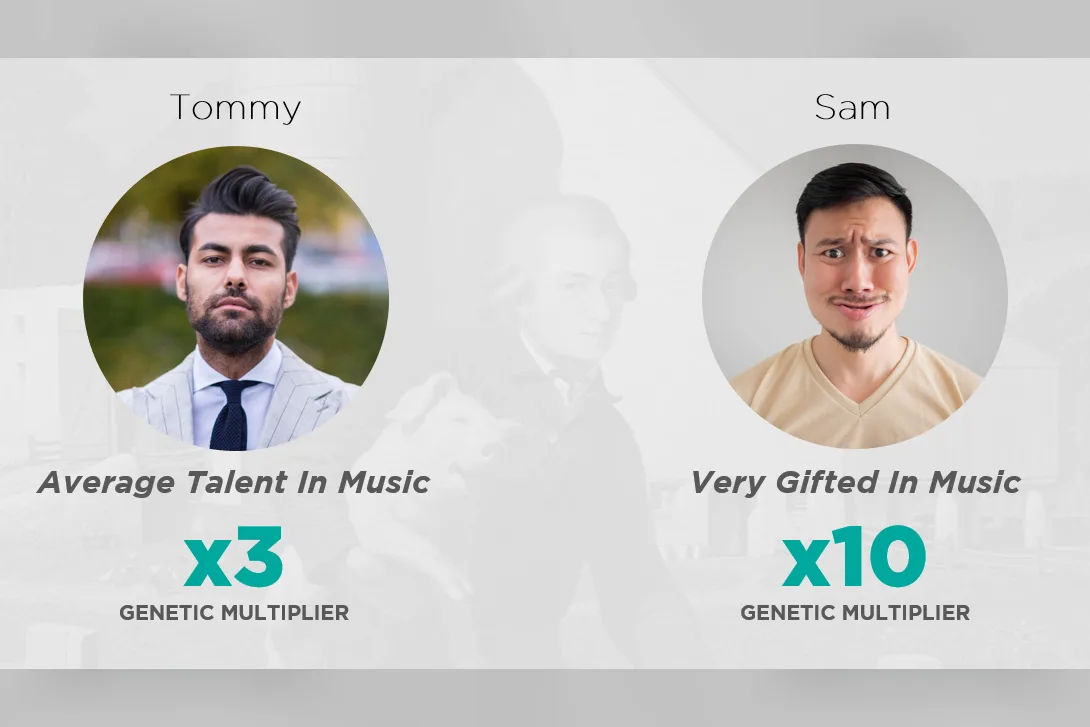 A slide introducing Tommy and Sam and their different genetic multipliers for music
