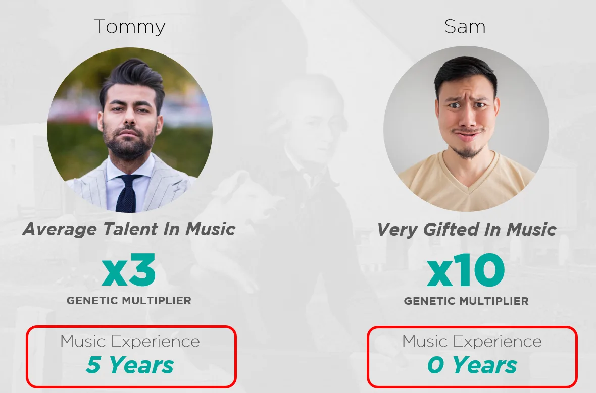 A slide showing the years of training each of the two takes
