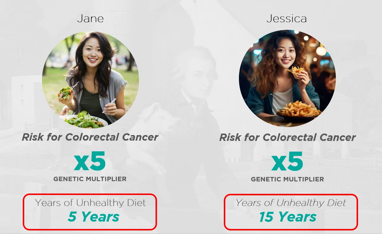 A slide showing how the two sisters' lifestyle choices differ