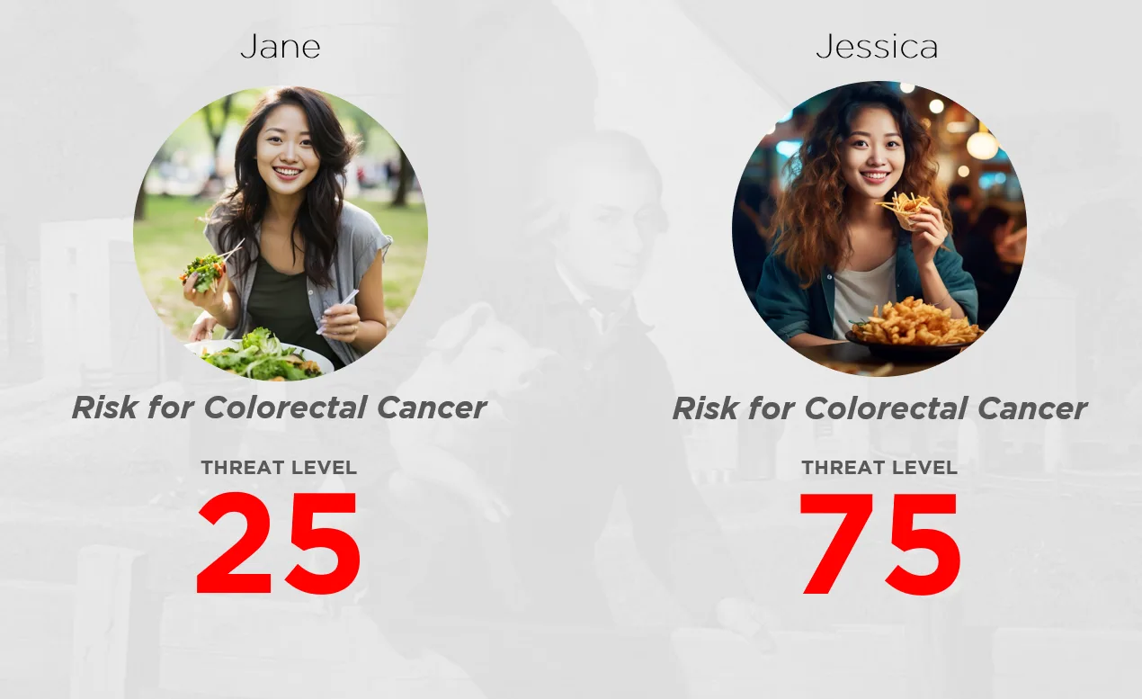 A slide comparing the two sisters' threat levels from the same starting genes