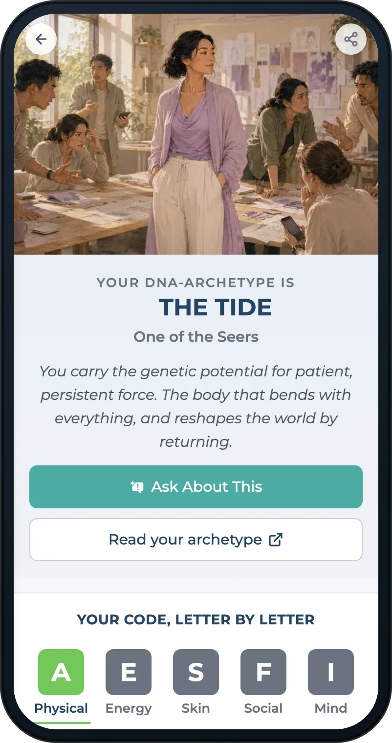 The DNA-Archetype page of the Bio-Profile on a phone: a picture of a woman in lilac standing at a worktable among colleagues, the words Your DNA-Archetype is The Tide, One of the Seers, a short description, the buttons Ask About This and Read your archetype, and under them Your code, letter by letter: A E S F I, labelled Physical, Energy, Skin, Social and Mind, with the A lit green
