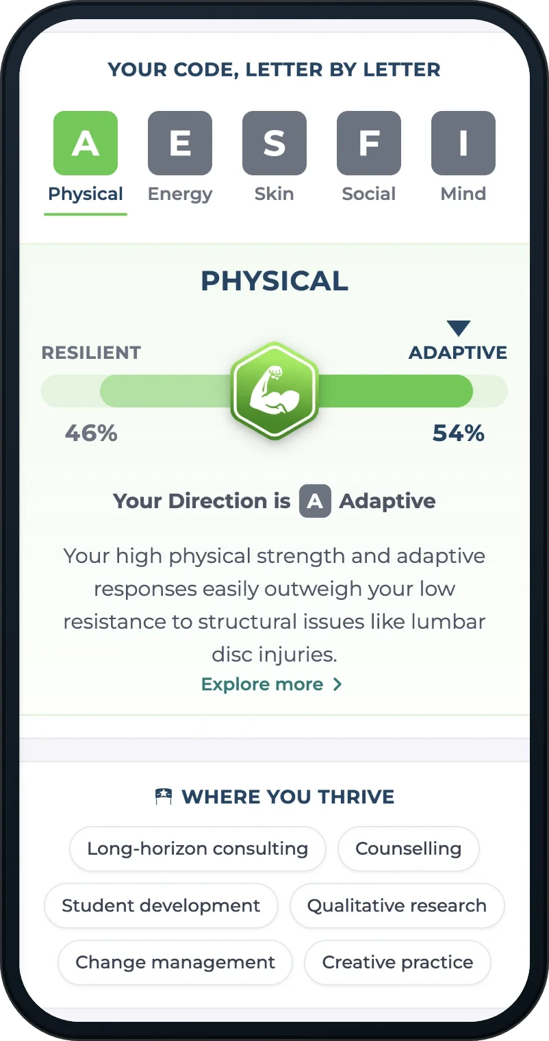 The DNA-Archetype page of the Bio-Profile on a phone: Your code, letter by letter, A E S F I, with the A for Physical lit green; under it the Physical reading, a bar from Resilient at 46% to Adaptive at 54% with the Physical badge in the middle, the words Your Direction is A Adaptive, a sentence on what that means, Explore more, and Where you thrive with six kinds of work