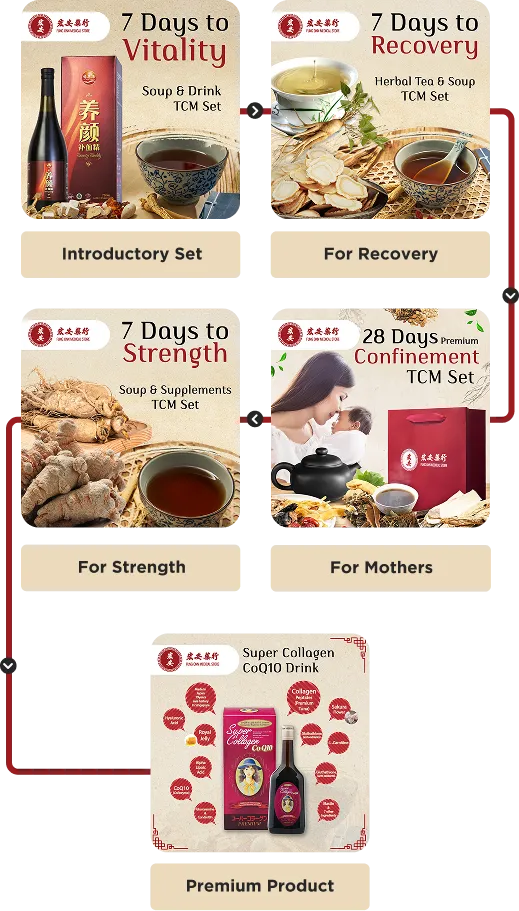 The five Fung Onn listings stacked in a flow