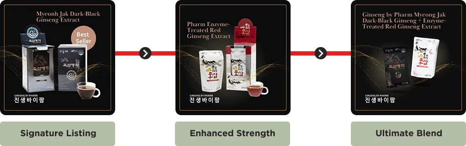 Three Ginseng by Pharm listings linked in a flow: signature, enhanced strength and ultimate blend