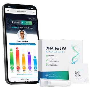 Employee Bio-Profile and DNA test kit protected by ConnectingDNA privacy controls.